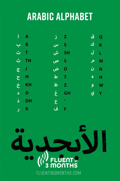 thai to arabic alphabet